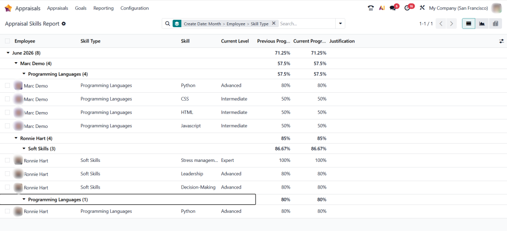 Appraisal Analysis Odoo