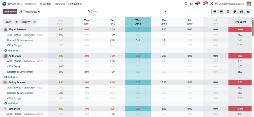 Timesheet List View